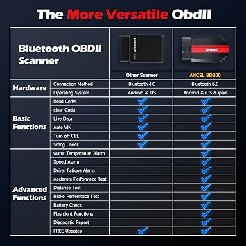 ANCEL BD200 OBD2 Scanner Bluetooth - Code Reader & Check Engine Diagnostic Scan Tools with Car Battery Test, Exclusive App on iOS & Android, Wireless OBDII Adapter Works for 1996 & Newer Vehicles