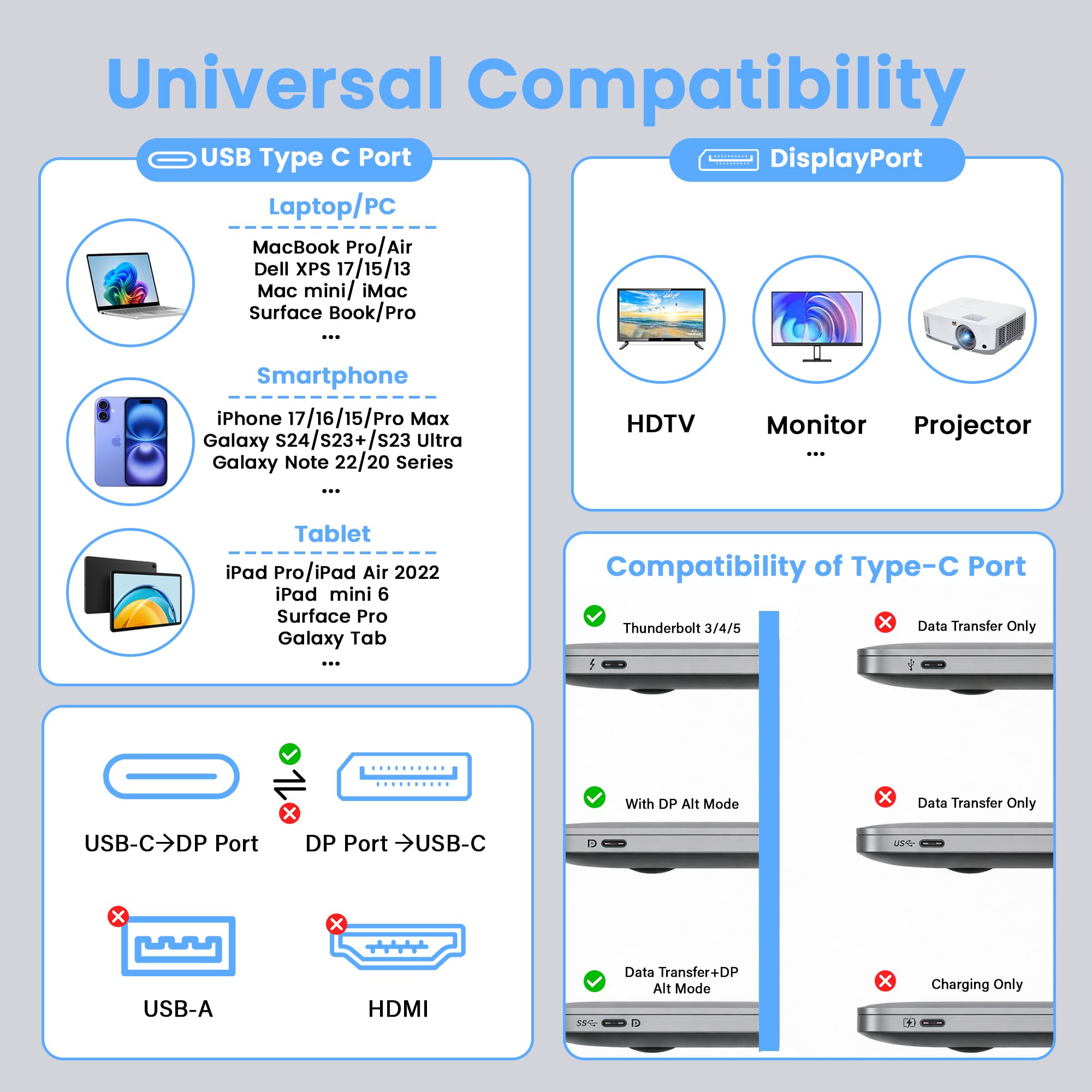 Kabel 8K USB C na DisplayPort 1.4, 1 m, 32,4 Gb/s, 8K 60 Hz/4K 144 Hz, jednokierunkowy typ C Thunderbolt 4/3 na DP 1.4, kabel HDR/HBR3 kompatybilny z iPad Pro, iMac, Mac mini, MacBook、Galaxy
