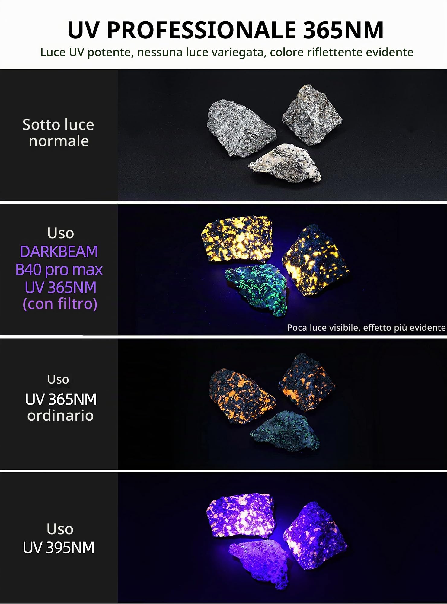 DARKBEAM UV Torce 365nm Ultravioletta Luce Nera, Lampada di Wood Portatile | 36W Potente Blacklight Ricaricabile USB -C per Rilevare di urina animale domestico, Perdite, Minerale, Vetro di Uranio, B40