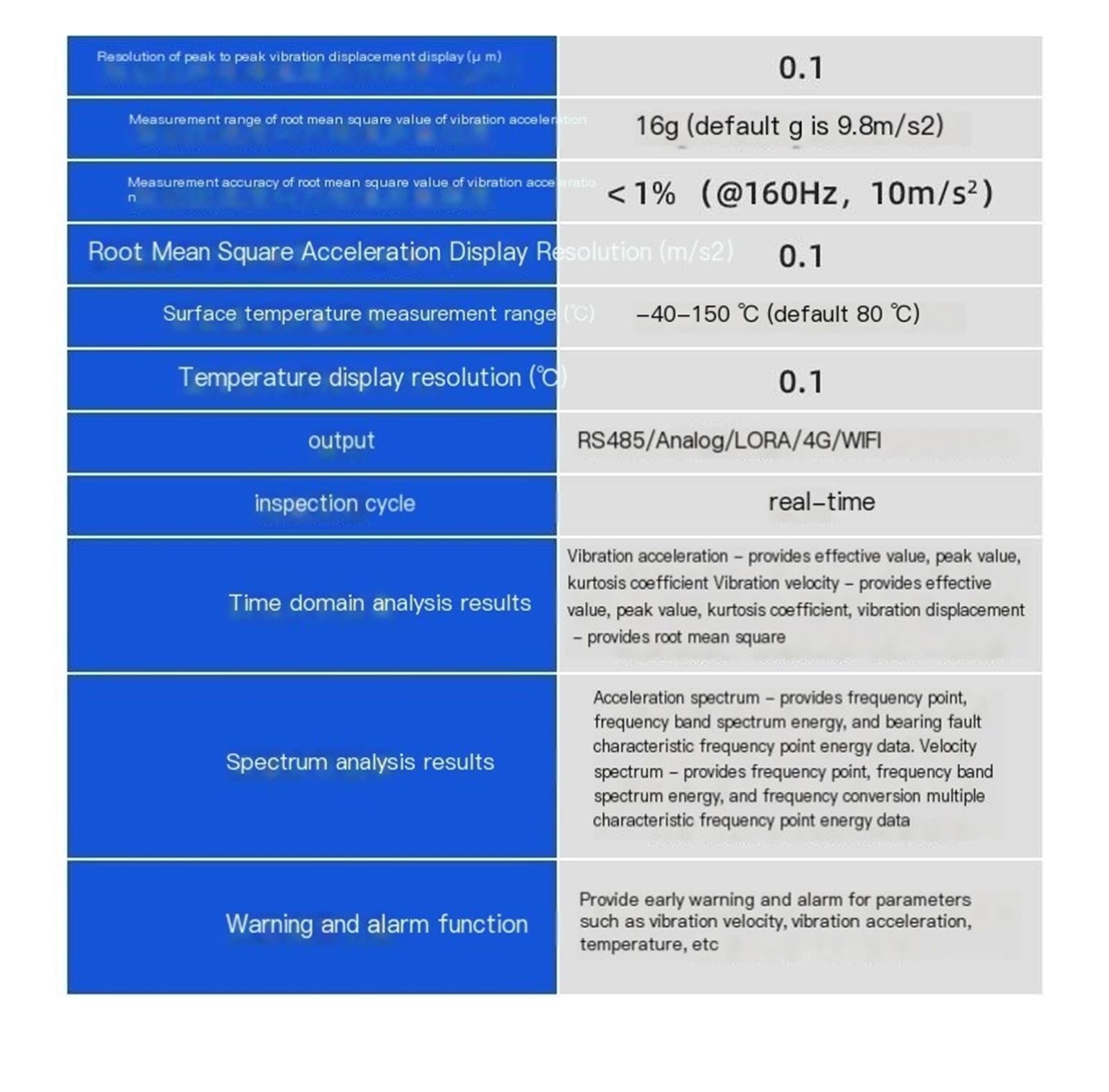 Temperatur- und Schwingungsmessumformer mit integriertem Temperatur- und Schwingungssensor [Einachsig] Gewinde – 485–1600 Hz