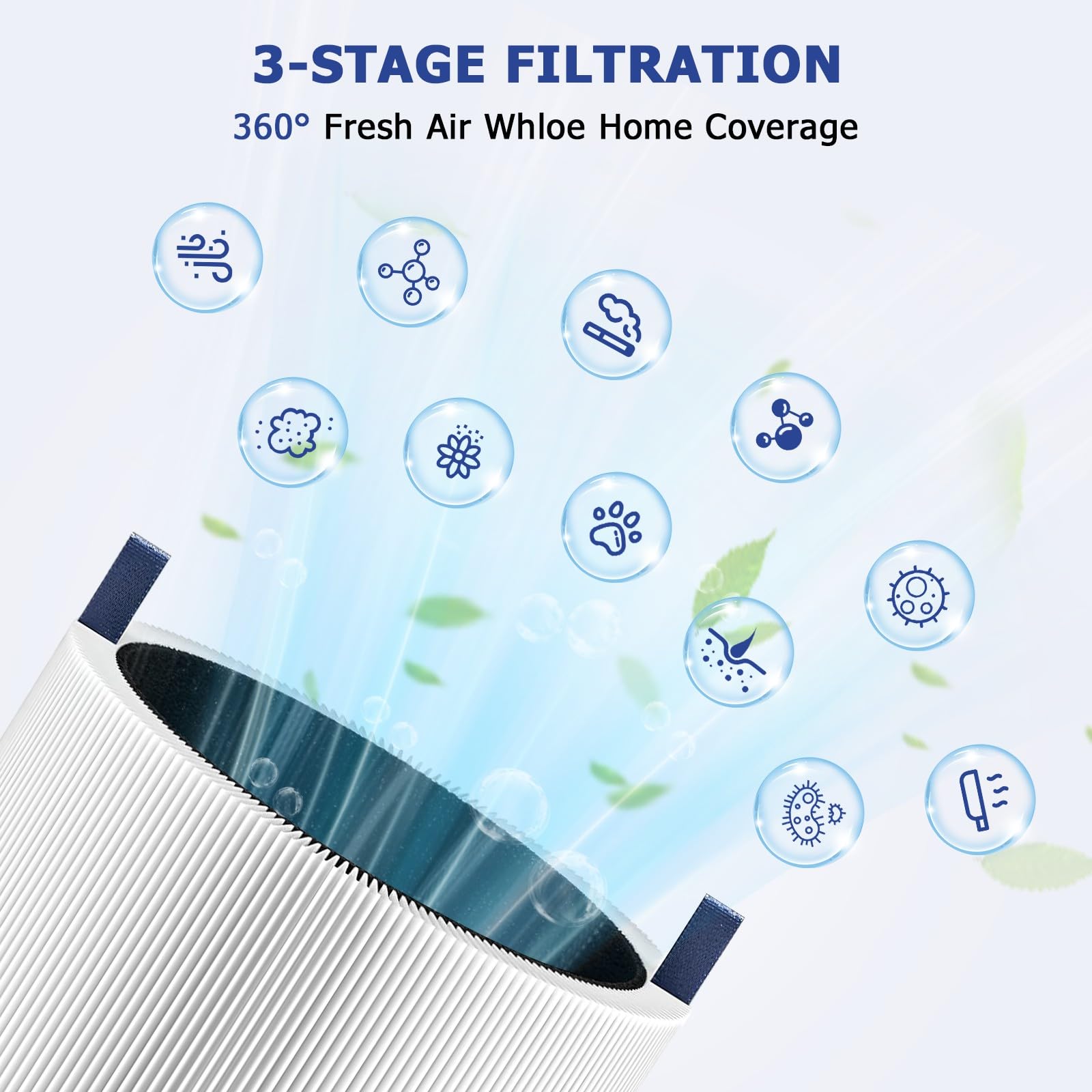 511i Max - Juego de 2 filtros de repuesto para purificador de aire Blueair Blue Pure 511i Max Air Purifier, color blanco
