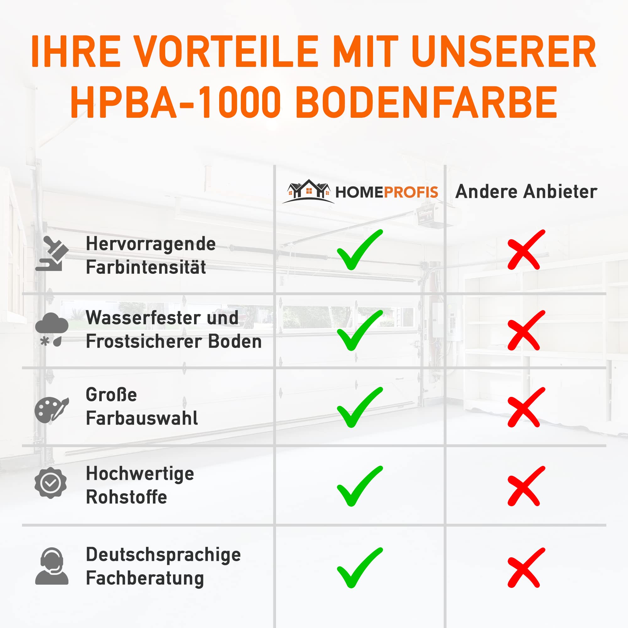 Home Profis® matter Balkonboden rutschfest (5m²) | 30 Farben | Beton, Estrich & Fliesen | Flüssigkunststoff Bodenfarbe Außen | 2K Epoxidharz Bodenbeschichtung | RAL 9010 Reinweiß | HPBA-1000