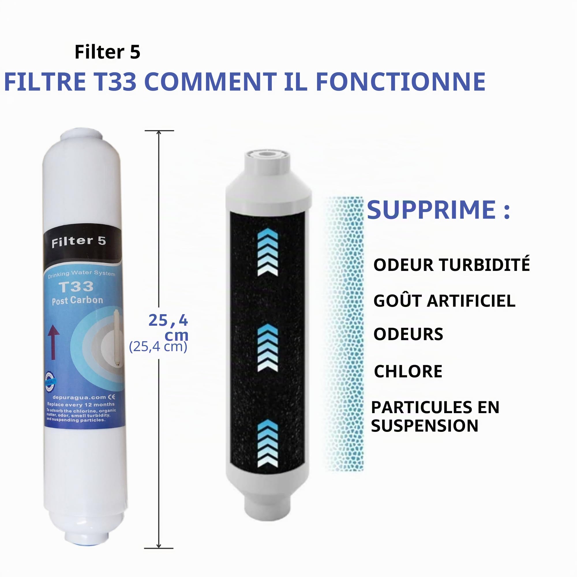 Kit membrane + 4 filtres pour osmoseur inverse