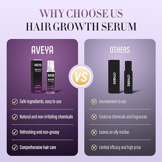 AVEYA Hair Growth Serum, for Women & Men infused with Rosemary Oil,Batana Oil&Biotin for Scalp Strengthens,Thickens&Accelerates Hair Care - Non-Greasy,Helps Prevent Hair Thinning & Hair Loss 60ml