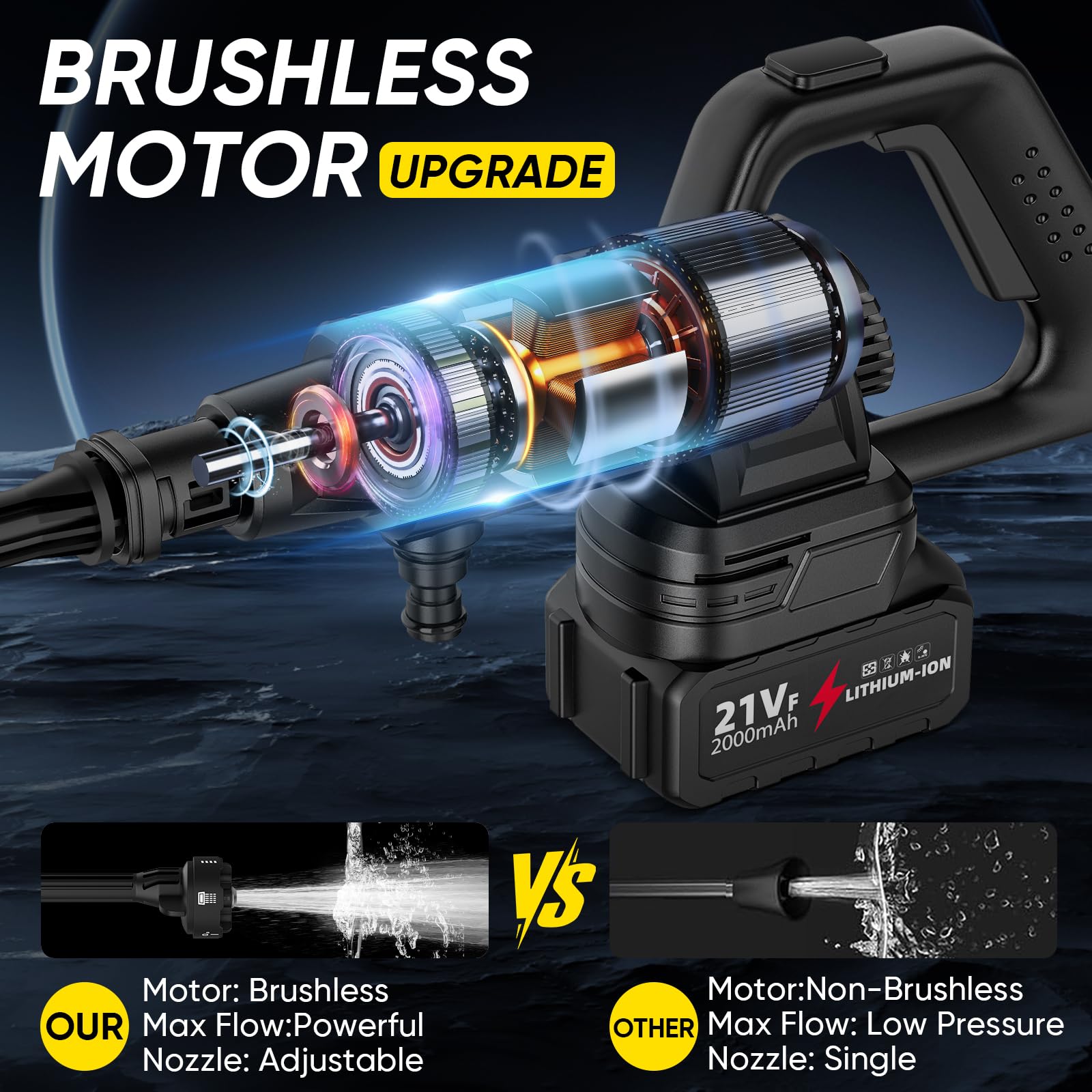 Nettoyeur Haute Pression sur Batterie,6-en-1 Buse,Max 200Bar Nettoyeur Haute Pression sans Fil,Moteur Brushless,3 Niveaux Réglables,pour Lavage de Voiture et Nettoyage du Jardin (2 Batterie)