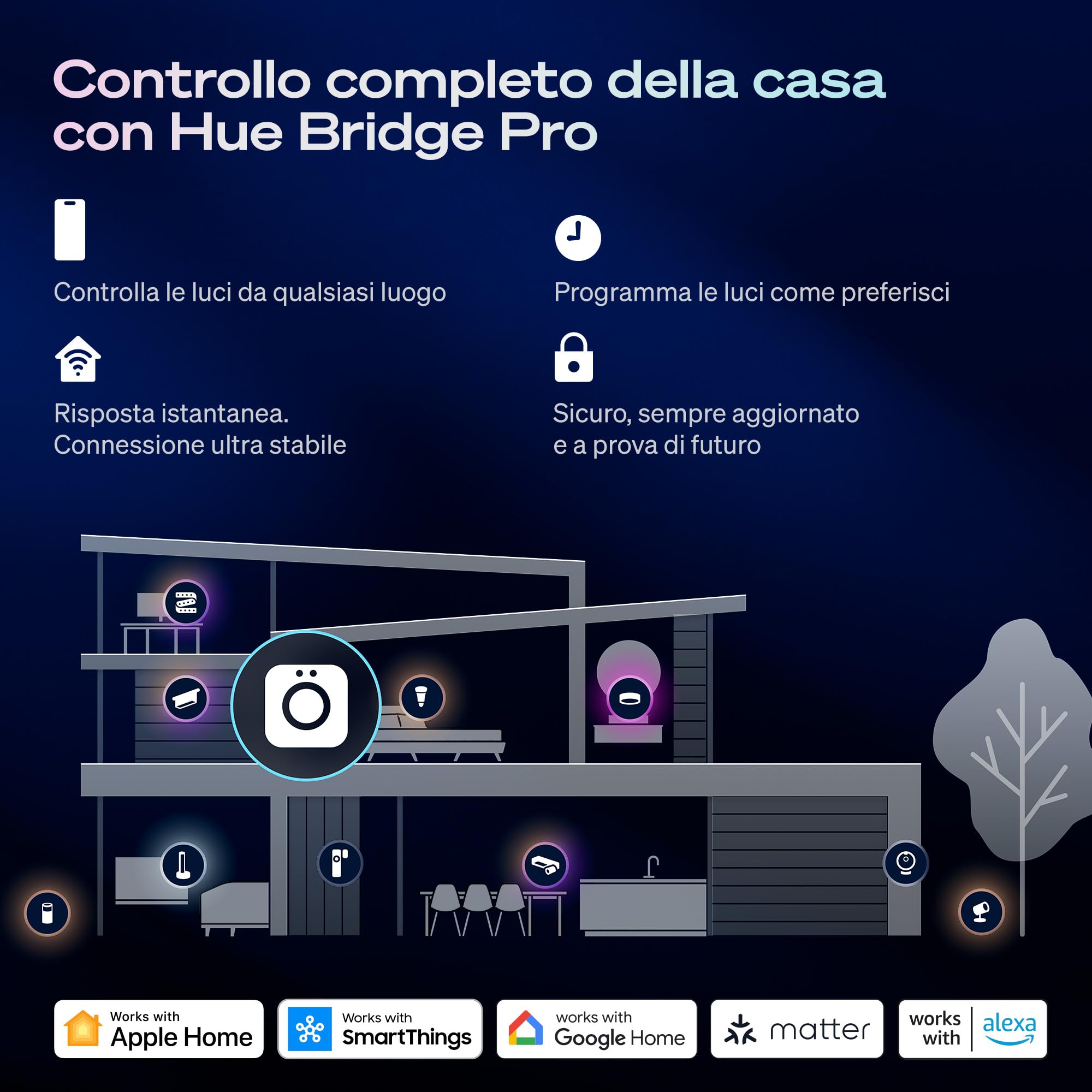 Philips Hue Interruttore con cavo e dimmer, 1 pezzo, per luci non smart, timer e programmazioni, connessione affidabile, app, comandi vocali, funziona con Apple Home, Google Home, Alexa