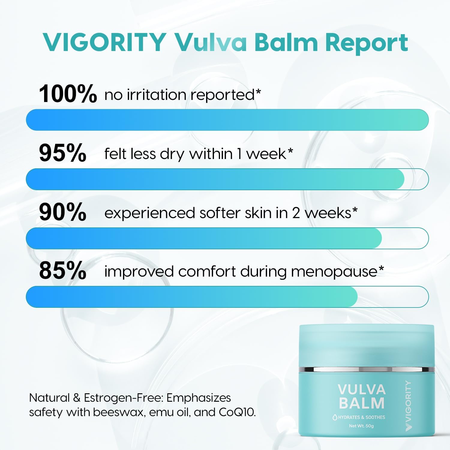 Vulva Balm Vaginal Moisturizer for Women: Natural Vulva Moisturizer & Vulva Cream for Dryness, Itch, Odor & Irritation - Menopause Support With Beeswax, Shea Butter, Emu Oil, and CoQ10 - Estrogen Free - Image 3