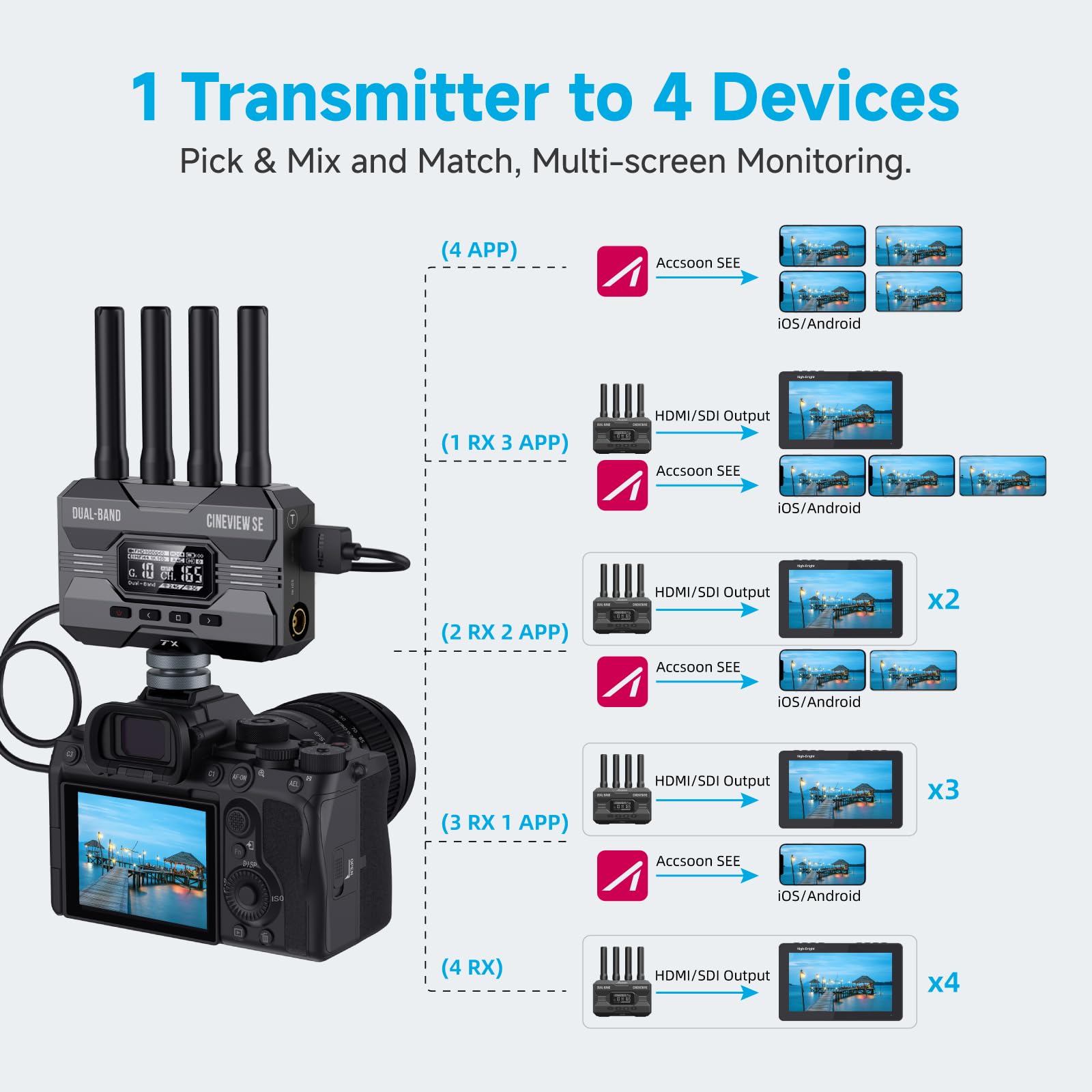 ビデオカメラ Accsoon Cineview SE Accsoon CineView SE Multispectrum Wireless Video Transmitter