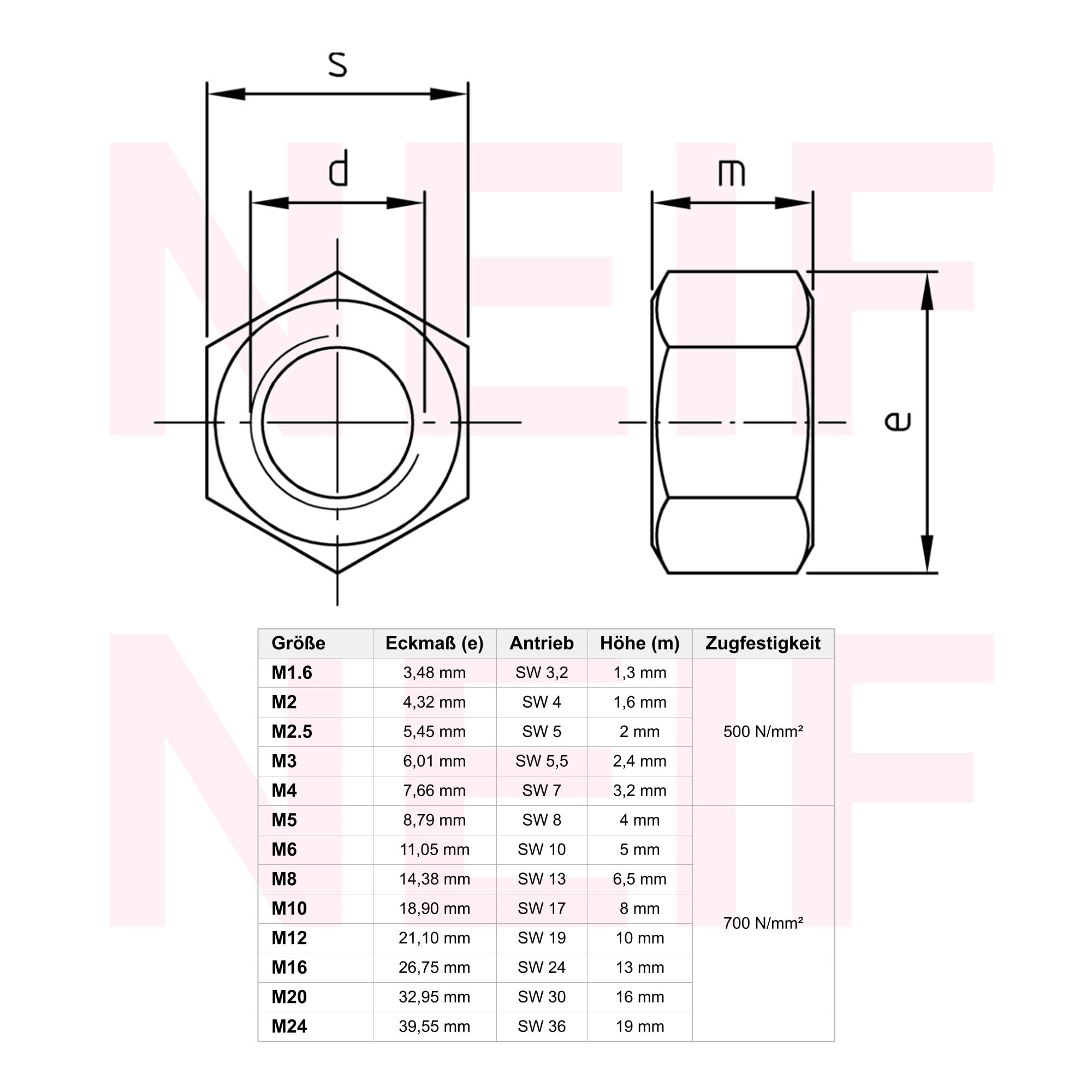 Sechskantmuttern M16 (DIN 934) | Edelstahl A2 V2A Inox rostfrei | Standard Sechskant Mutter | 50 Stück