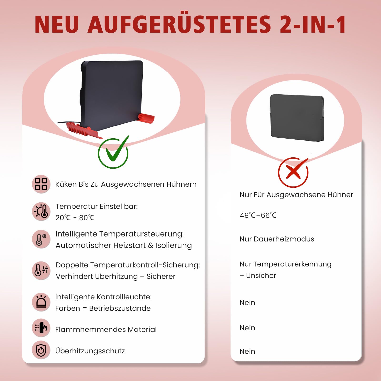 Wärmeplatte Küken,Temperatur einstellbar 20–80°C, Kükenwärmer & Hühnerstall Heizung 2-in-1,Heizplatte für Kükenaufzucht ,Kunstglucke, Alternative zur Wärmelampe, 150W 30x40cm