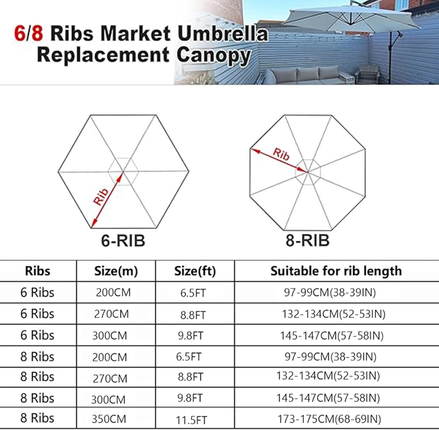 Sun Umbrella Replacement Cloth 200/270/300/350 CM Outdoor Patio Umbrella Replacement Canopy For 6 Ribs/8 Ribs, Umbrella Cover Standby For Garden Patio Yard Beach Pool Market Table(Blue,(8Rib)2.7m/9ft)