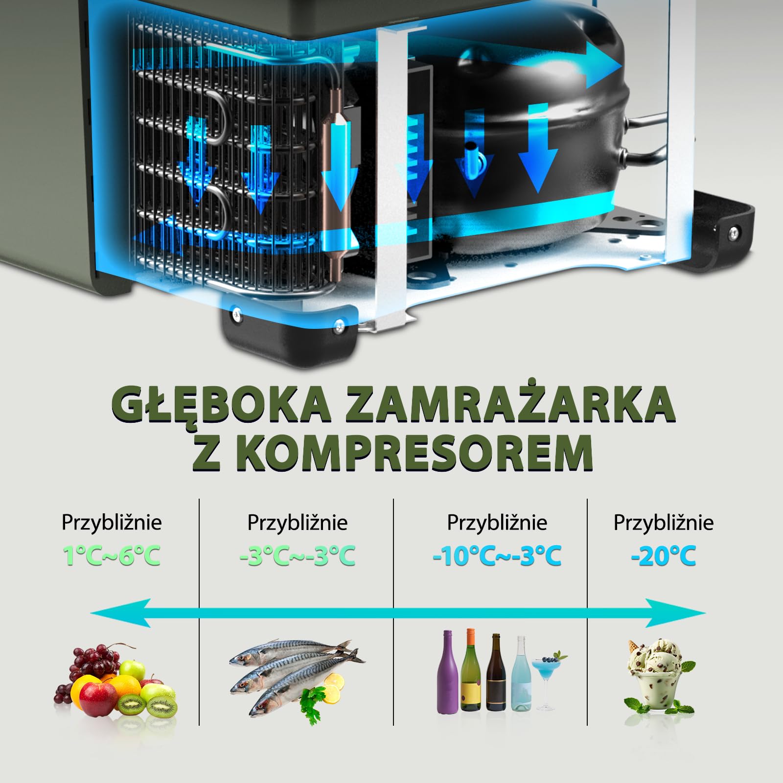 GD40W 43L Lodówka Samochodowa Przenośna zamrażarka i lodówka, chłodziarka elektryczna na sprężanie do domu, sali studenckiej, kempingu, z kołami, -20℃ DO 20℃