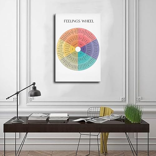 Miniatura 3 de Póster de rueda de sentimientos, pósteres de salud mental, rueda de emociones, arte de pared con sentimientos para paredes, póster artístico para