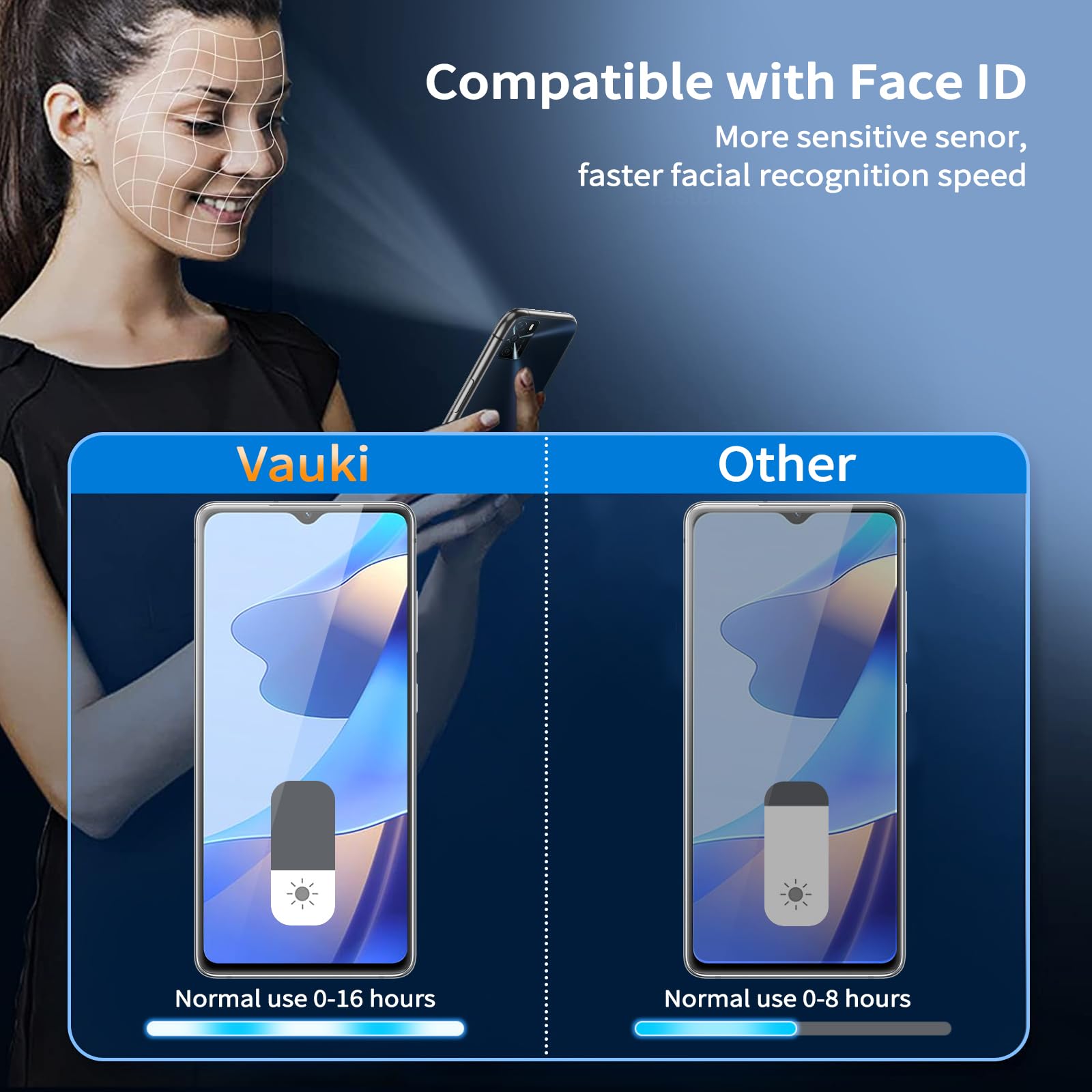 Phoona Vetro Temperato per Oppo A16/A16s/A54s, 2 Pezzi Pellicola Protettiva per Oppo A16, Durezza 9H, Anti Graffio, Anti-Impronte, Senza Bolle(6,52 pollici