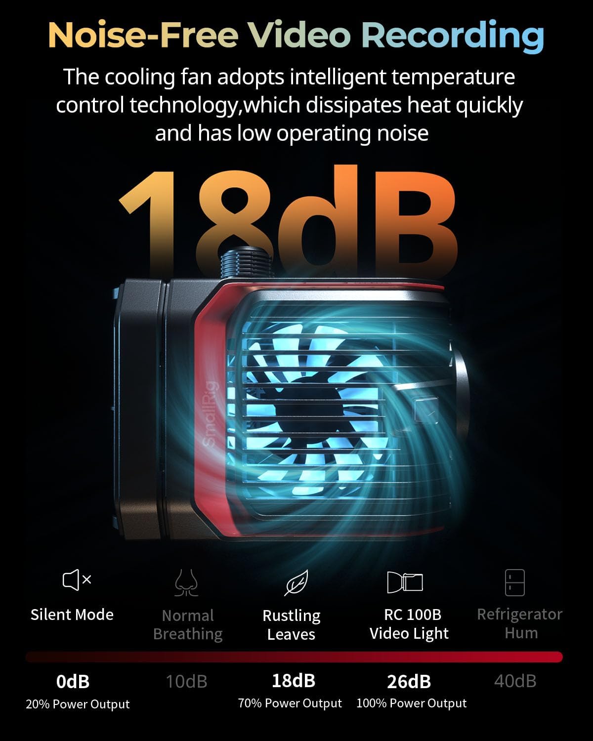 SmallRig RC 100B COB Video Light with Handle, 100W Bi-Color 2700K-6500K, Type-C Fast Charging, Built-in Battery Plate, App Control for Photography, Photo Studio, Mobile Version (Without Battery) 4894