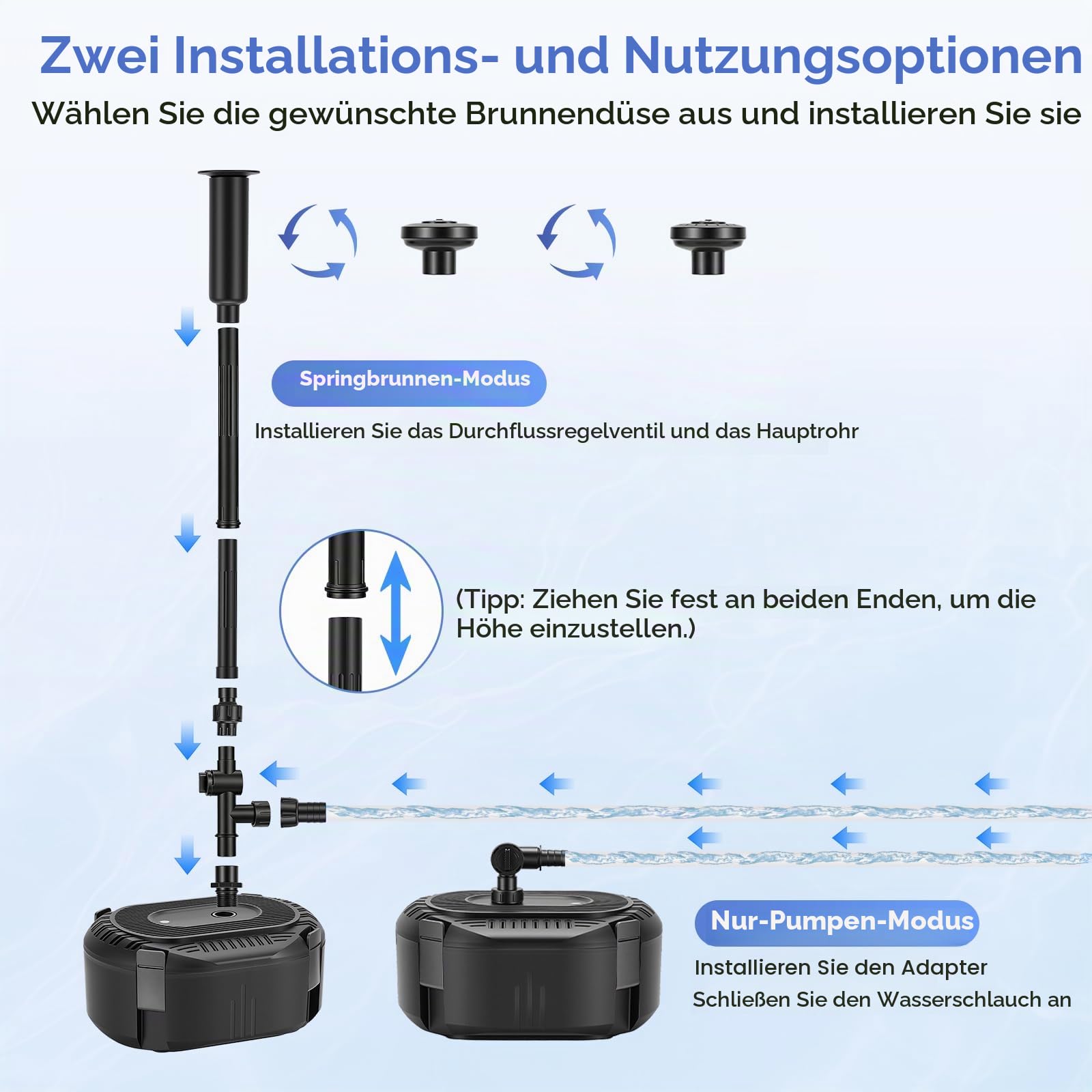 Teichpumpe mit Filter 3000L/H – Teichfilter komplettset mit Pumpe 40W, 3 Springform-Düsen (Glocke/Vulkan/Gänseblümchen), mehrstufige Filterung für klares Wasser – Teichpumpe für Außen