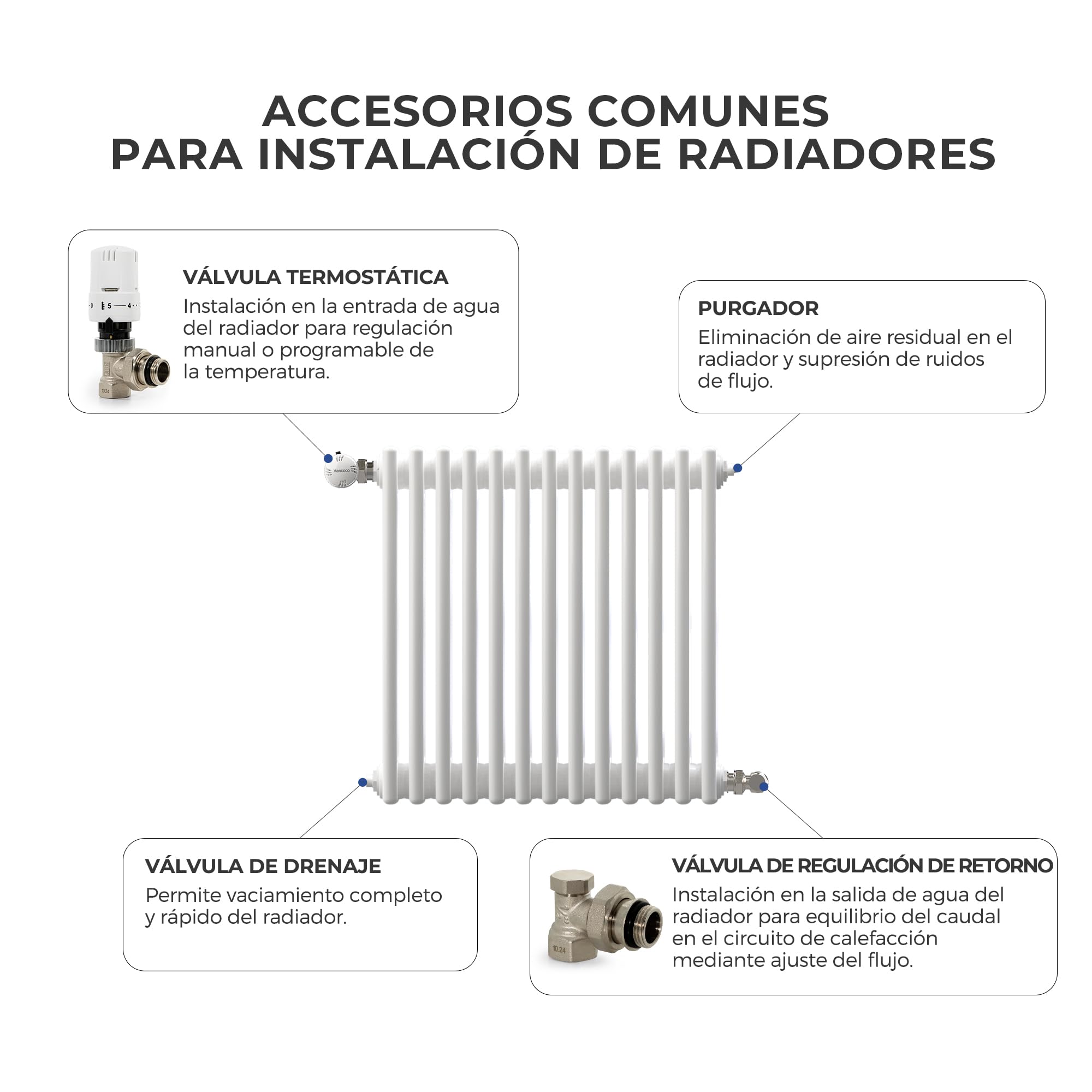 Vancoco Válvula termostática para radiador
