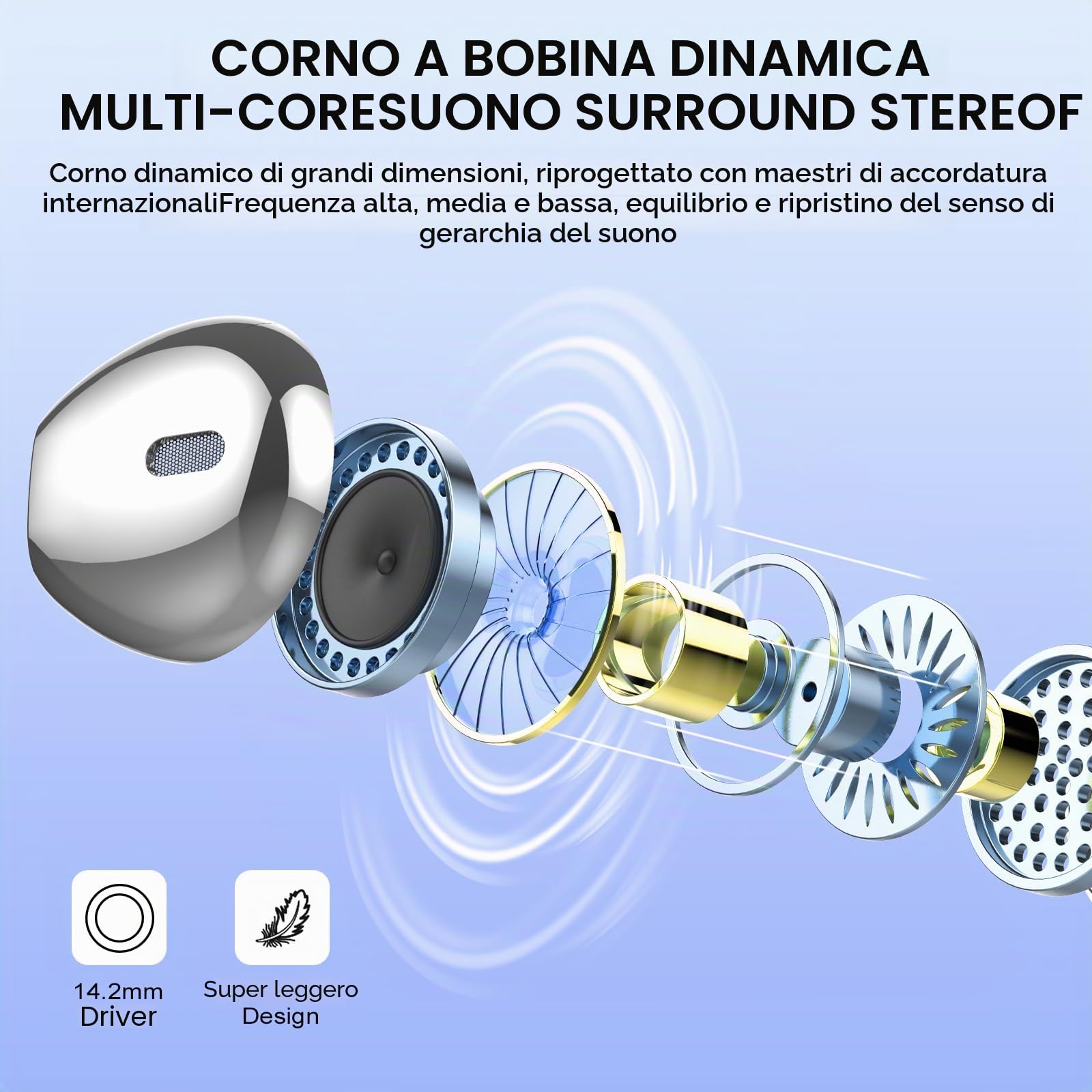 Cuffie Bluetooth 5.4 con Driver 14.2mm, IP7 Impermeabili, 40H Display LED, Nero