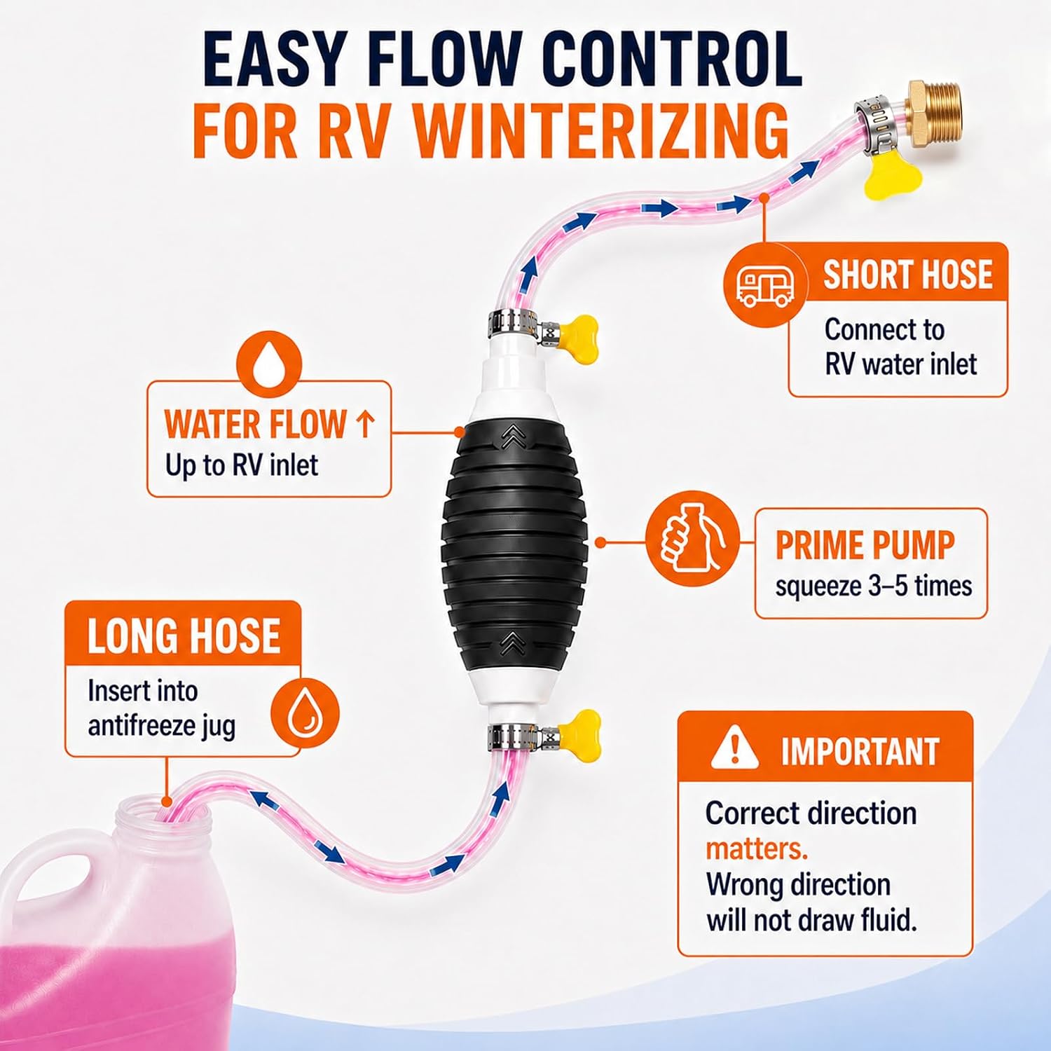 RV Antifreeze Hand Siphon Pump Kit for Camper, Trailer & Boat