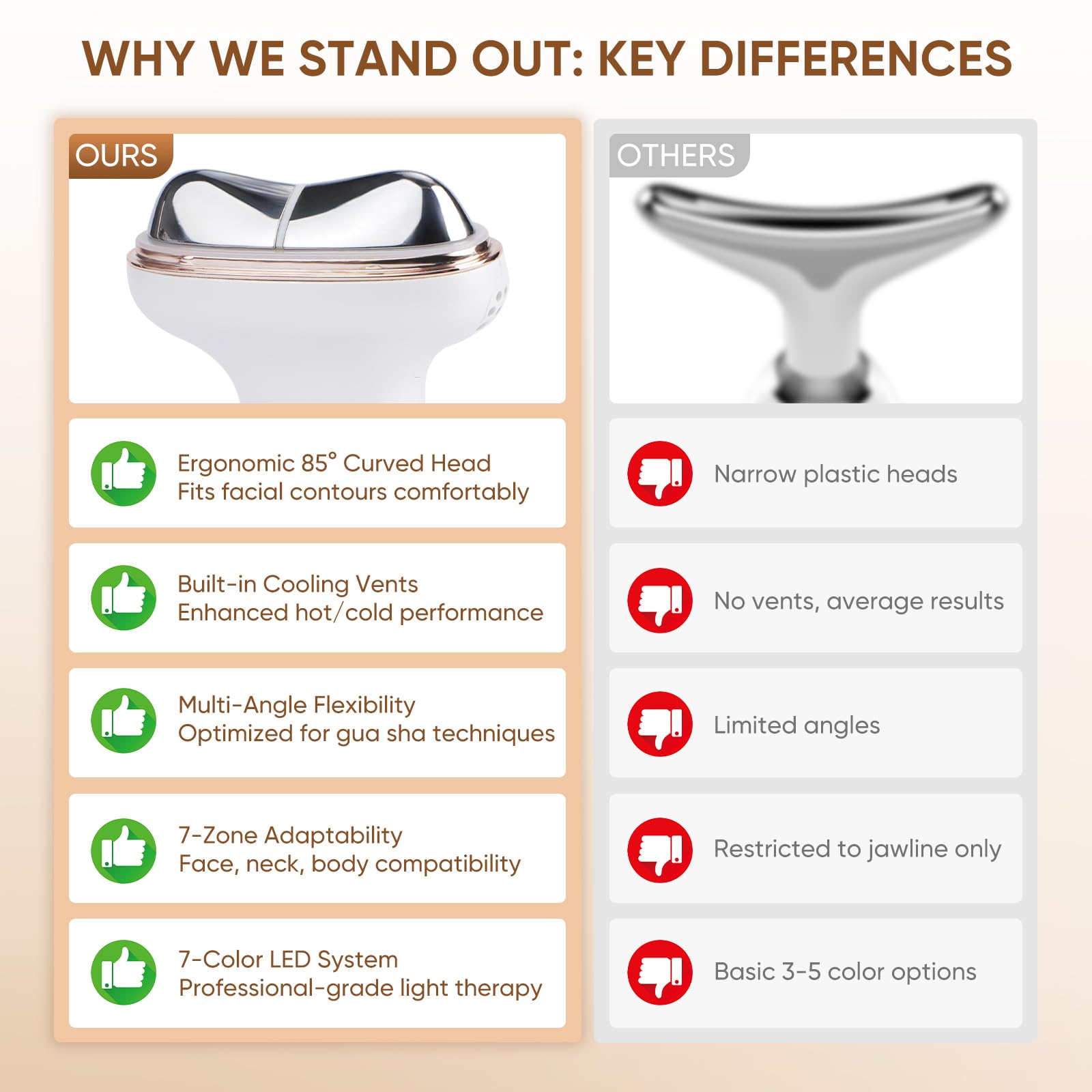 Microcurrent Facial Device with Red Light Therapy - 7-in-1 LED Sculptor & Hot Gua Sha for Face Neck Eye Firming, Depuffing & Double Chin Reduction