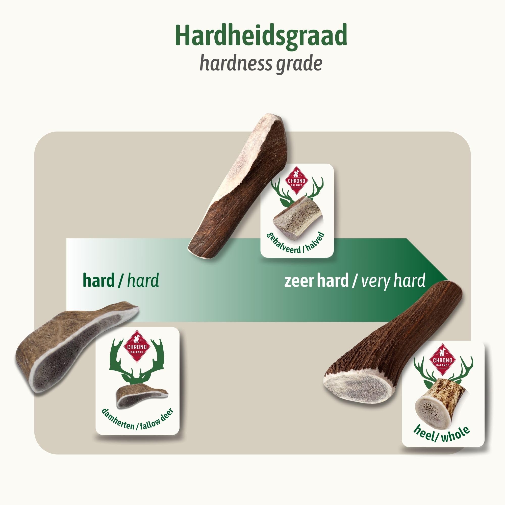 ChronoBalance® Stick L (zestaw 5) gryzaki dla psów do żucia dla psów: Naturalna zabawka do żucia, w 100% gryzaki dla psów do żucia, sprzyjają higienie jamy ustnej, bez dodatków, trwałość