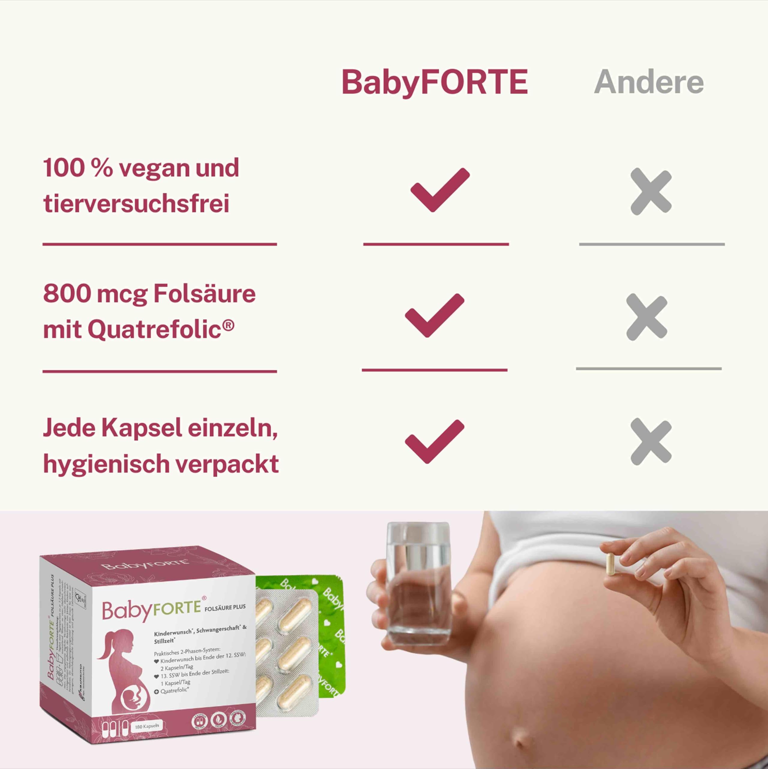 BabyFORTE® FolsäurePlus | vegan | Schwangerschaftsvitamine - Kinderwunsch Vitamine | 16 Nährstoffe | 180 Kapseln + Laborgeprüft