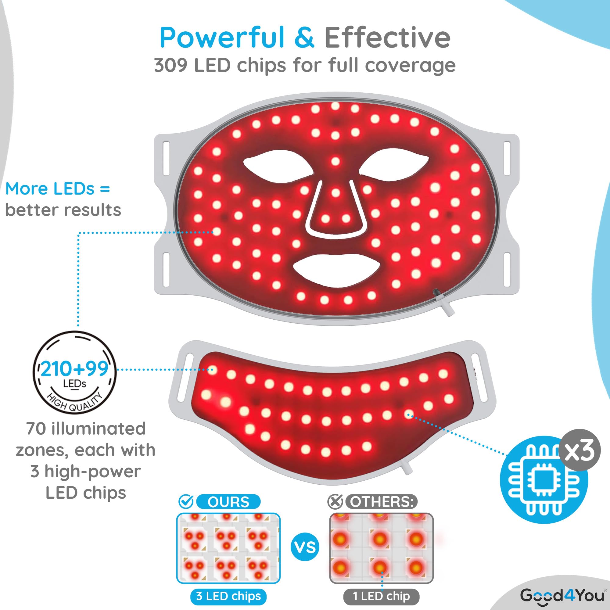 Good4You Maschera per terapia a luce rossa, 7 colori, timer, maschera al collagene, maschera LED, terapia a infrarossi, luce rossa, lampada infrarossa, maschera a infrarossi, toppa per l'acne