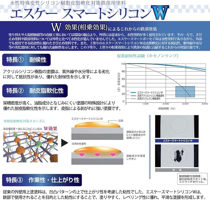 Amazon Co Jp Escape Kaken Sr 109 Silicone W 33 1 Lbs 15 Kg Glossy Direct Manufacturer Shipping No Cash On Delivery Diy Tools Garden
