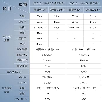 Amazon | Sinceborn歩行補助器 抗力調整可能歩行器 抑速 折りたたみ式