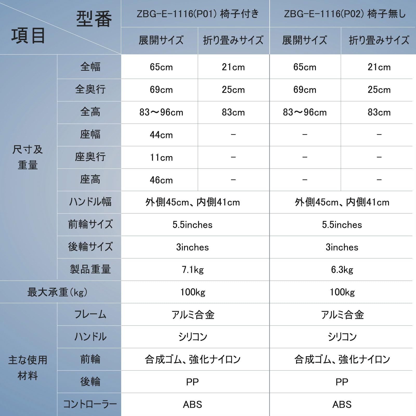 Amazon | Sinceborn歩行補助器 抗力調整可能歩行器 抑速 折りたたみ式