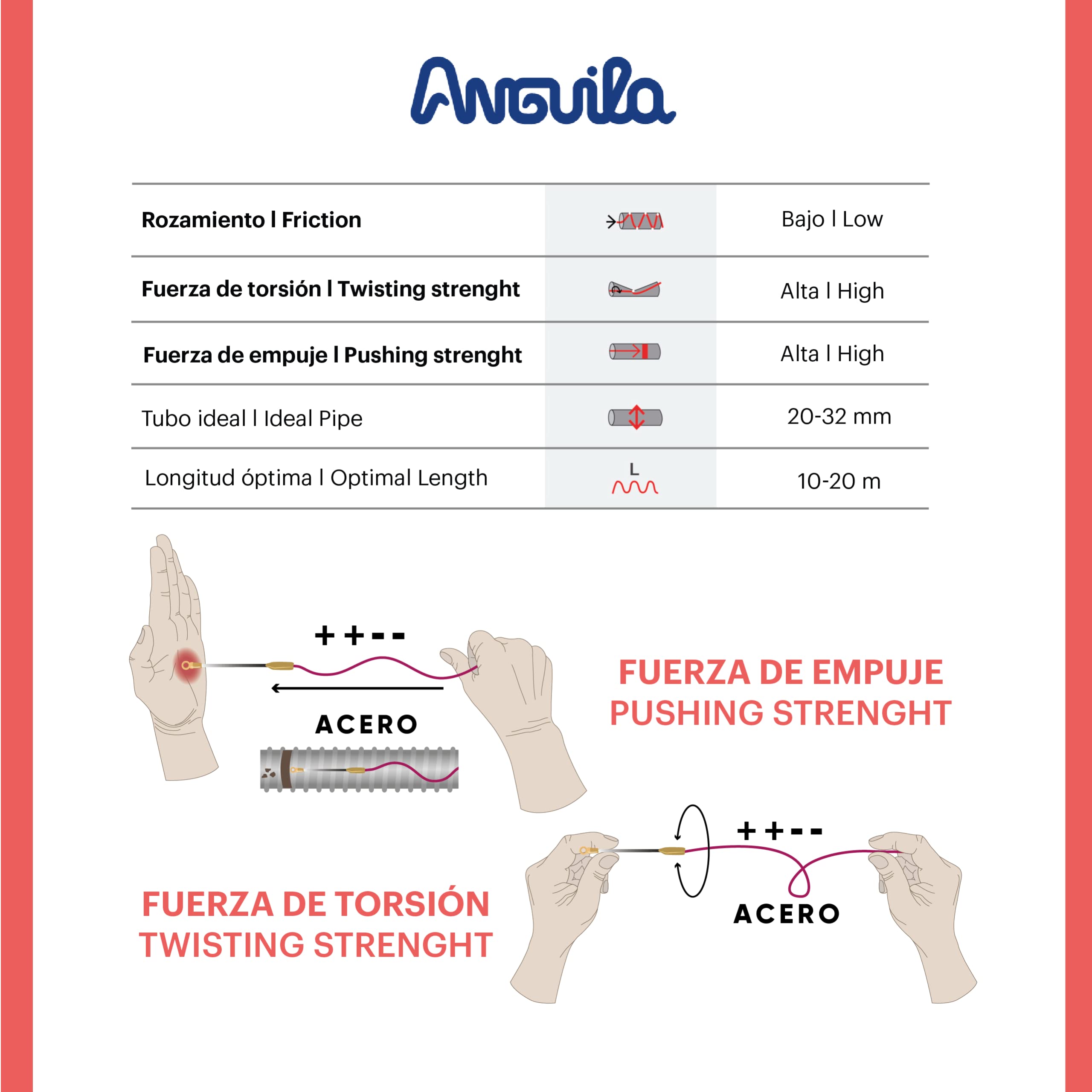 Anguila| Guía Pasacables | Terminales Intercambiables | Cordón de Acero + Propileno