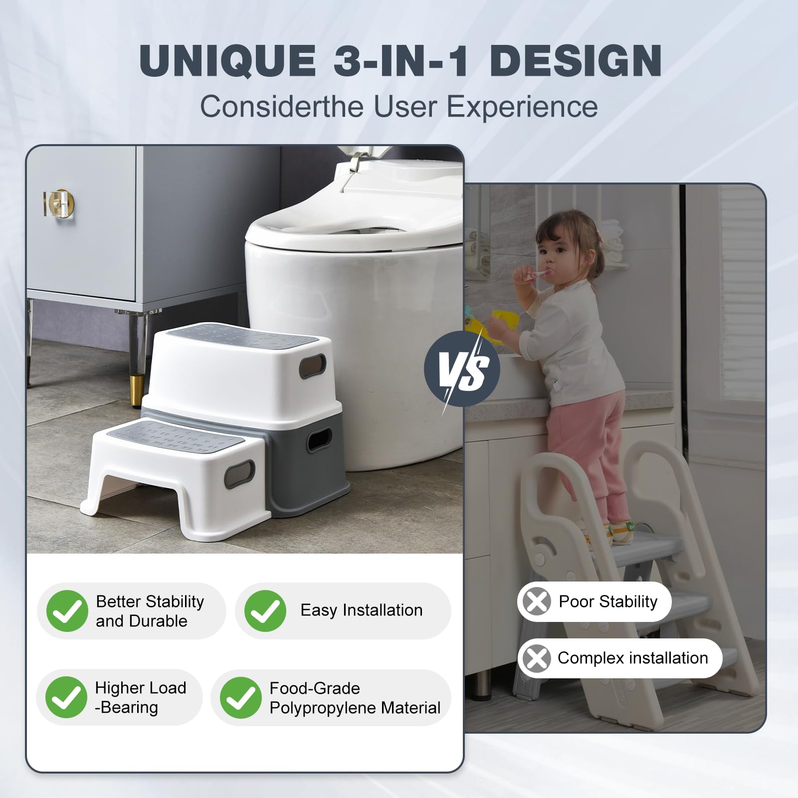 UCAMP Sgabello Bambini 2 Gradini Antiscivolo Antiribaltamento per Bagno Lavandino Toilette 90 kg