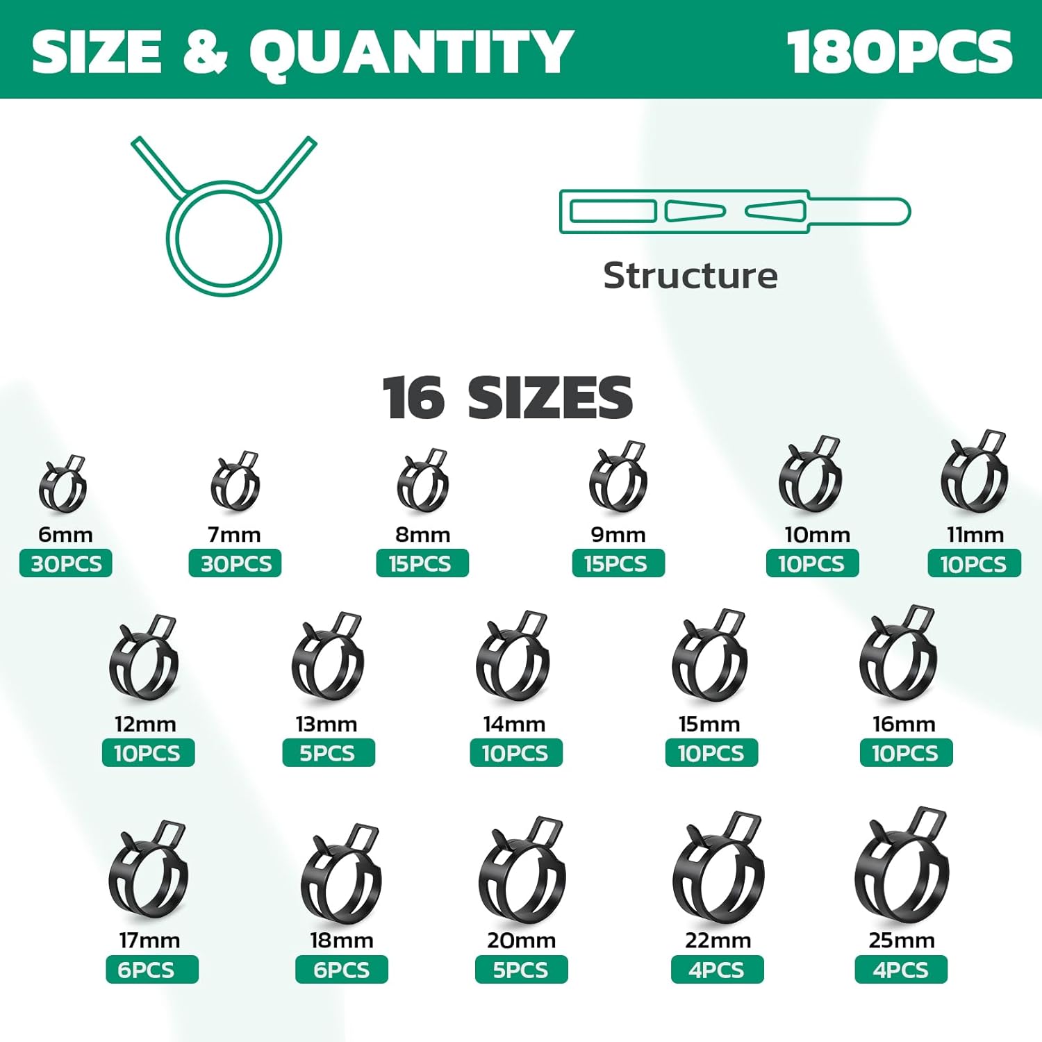 OURU 180PCS 6-25mm Spring Band Hose Clamps Assortment kit, Constant Tension Hose Clamps for Fuel Lines, Silicone Vacuum Hoses, Water Pipe, Low-Pressure Air Clips