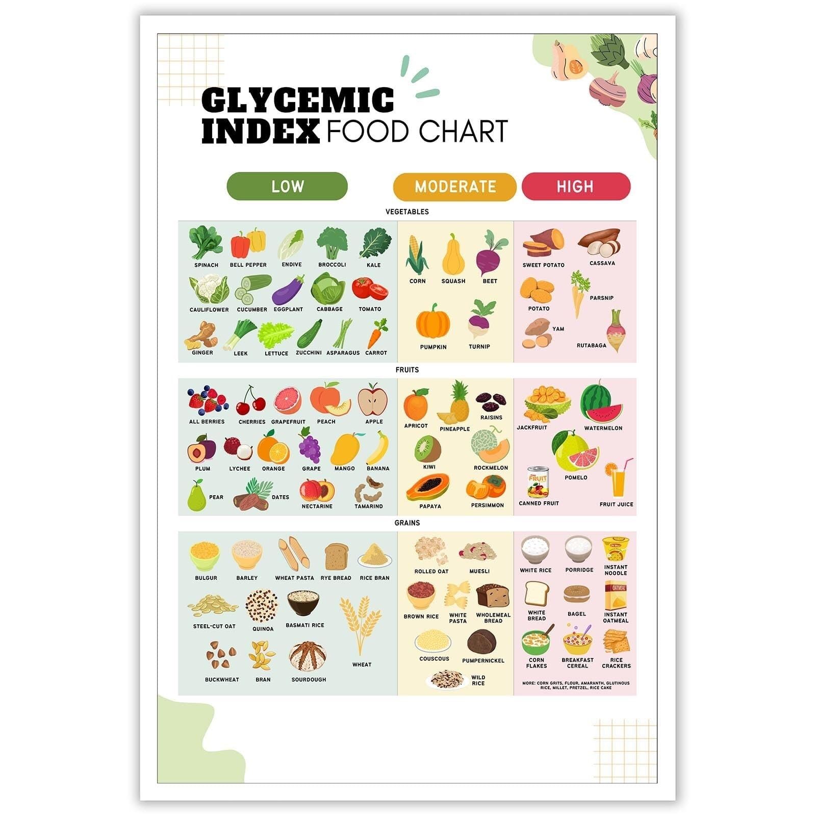 KCDFDVJFBM Glycemic Index Chart for Diabetics - Healthy Food List Poster with Gi Values and Carbs, Educational Diabetes Meal Plan for Wall Decor(Framed,12x18inch(30x45cm))