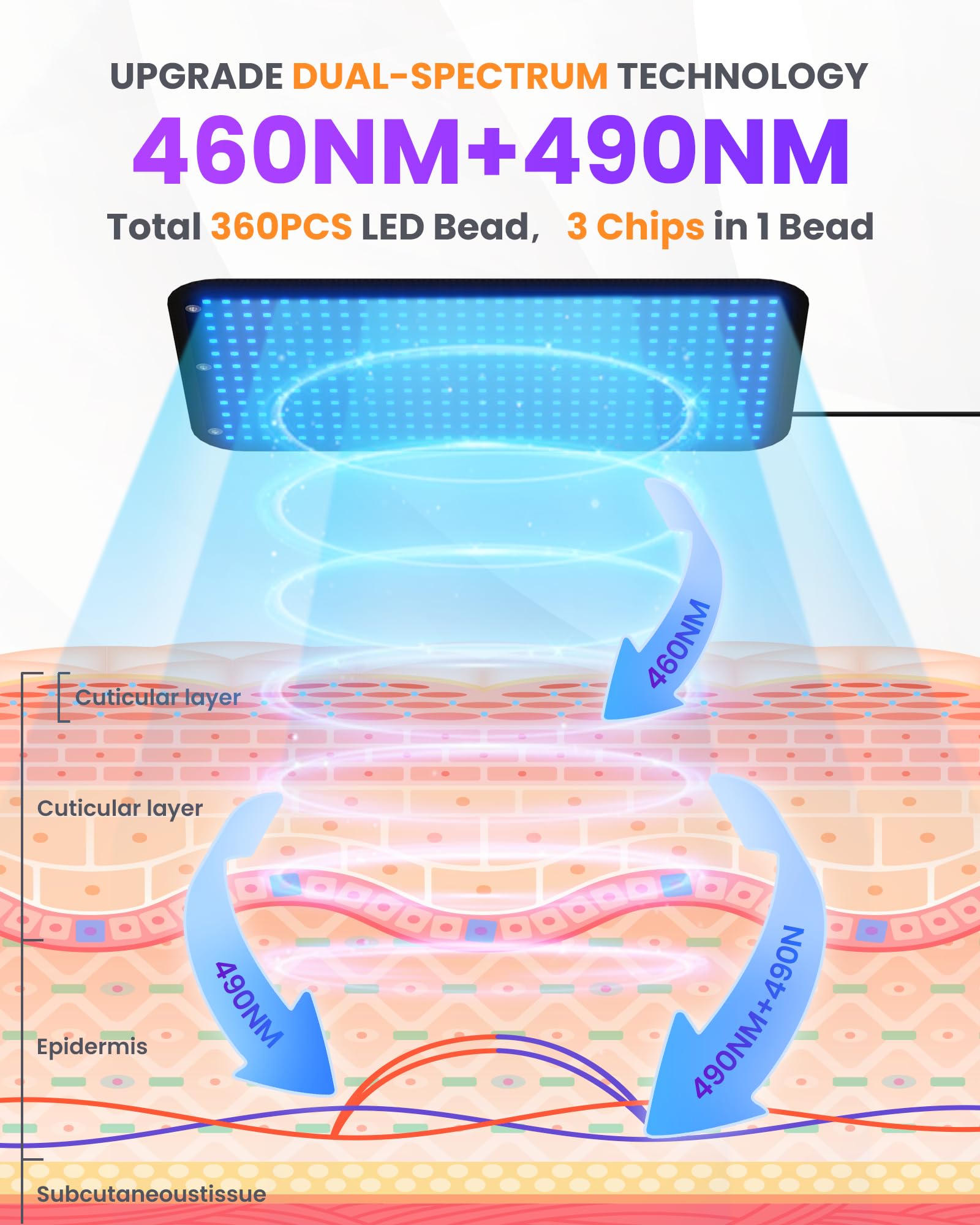 Bräunungslampen Pad 360 PCS 460&490nm 100x60cm Gesichtsbräuner Solarium 5 Lichtstärken 3 Modi Impuls Liegend Wandhängend