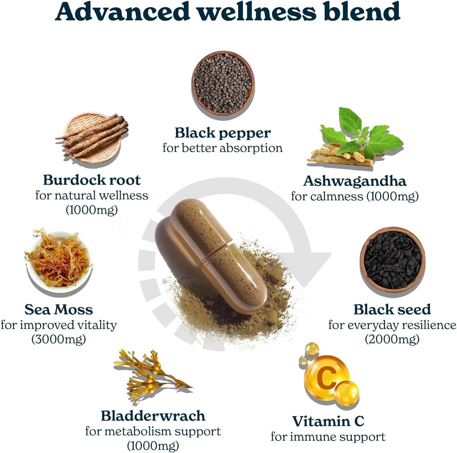 3000mg Iris Sea Moss, 2000mg Black Seed Oil, 1000mg Ashwagandha, 1000mg Burdrock Root, 1000 mg Bladderwrack with Black Pepper & Vitamin C |Vitality & Energy Support | All-in-one supplement| Pack of 2