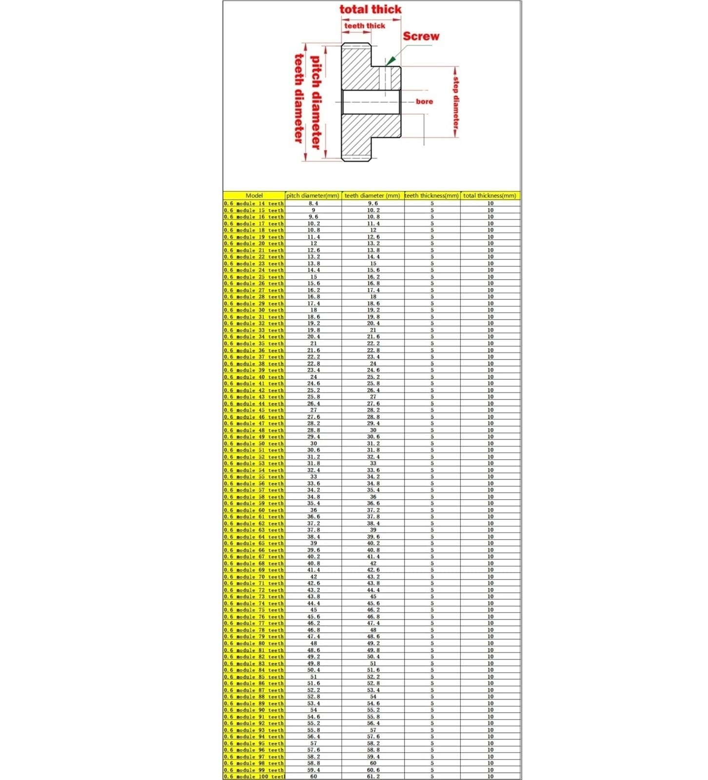 Zahnrad, Ritzel, Motorritzel, 0,6 Modul, 92 Zähne, Kupfer-Zylinderrad, 5 mm Zahnbreite, Treiber, gerades Stirnrad mit Stufenwellen-Hardware(6.35mm bore)