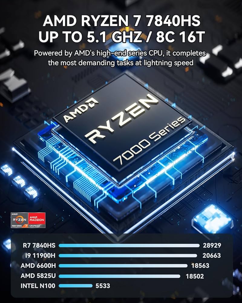 ミニPC AooStar Gem10 Ryzen 7 7840HS w/ 780M Amazon.co.jp: AOOSTAR GEM10 ミニPC Ryzen 7 7840HS 32GB