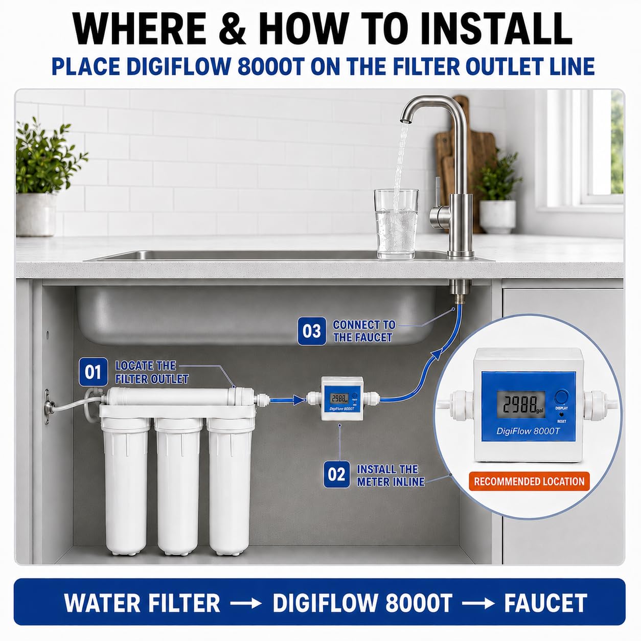Savant DigiFlow 8000T Water Filter Flow Meter -5