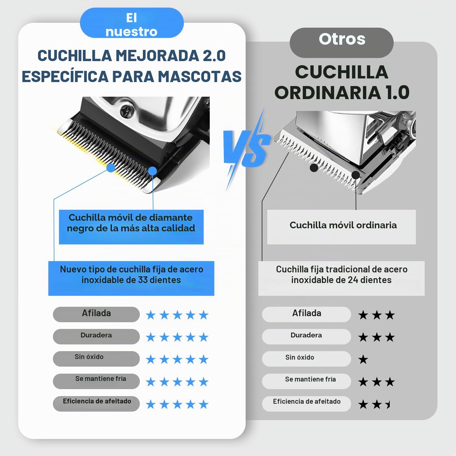 Maquina Cortar Pelo Perros, Cortapelos para Perros con Cuchillas de Cerámica, Inalámbrico Máquina de Cortar Pelo Perro, Apta para Largo y Pelo Grueso,Plata