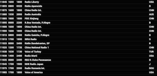 Shortwave Broadcast Schedules