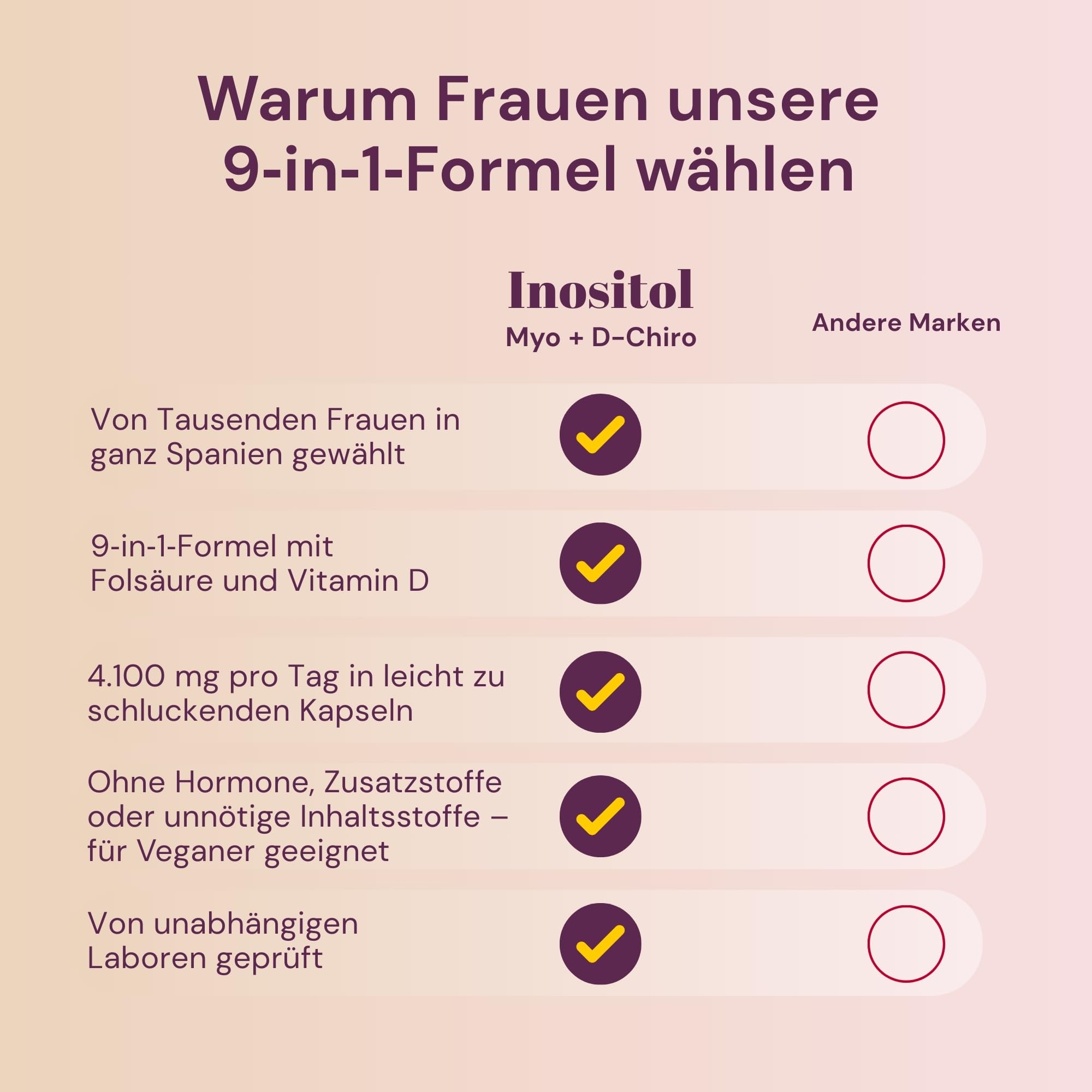 Myo Inositol & D Chiro Inositol Komplex 4100 mg – 9-in-1 mit aktivem Folat (5-MTHF), Chrom, Zink, Vit. B6, B12 & D3 – Vegan & ohne Zusätze – 180 Inositol Kapseln