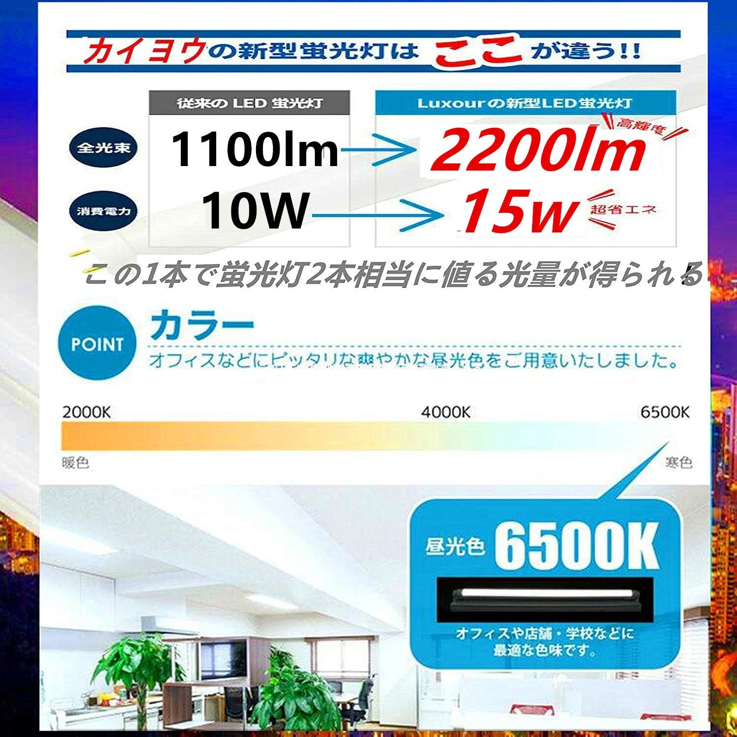 Amazon Led蛍光灯 20w形 直管 580mm 15w消費電力 2200lm高輝度 1本で2本20w型蛍光灯に値る光量 昼白色5000k Fl20s Led Fl20ss G13旋転口金 蛍光灯 58cm Led 天井照明 ちらつかないし ノイズレス 明るさ重視設計 Fl20w Led ネット販売専門 直