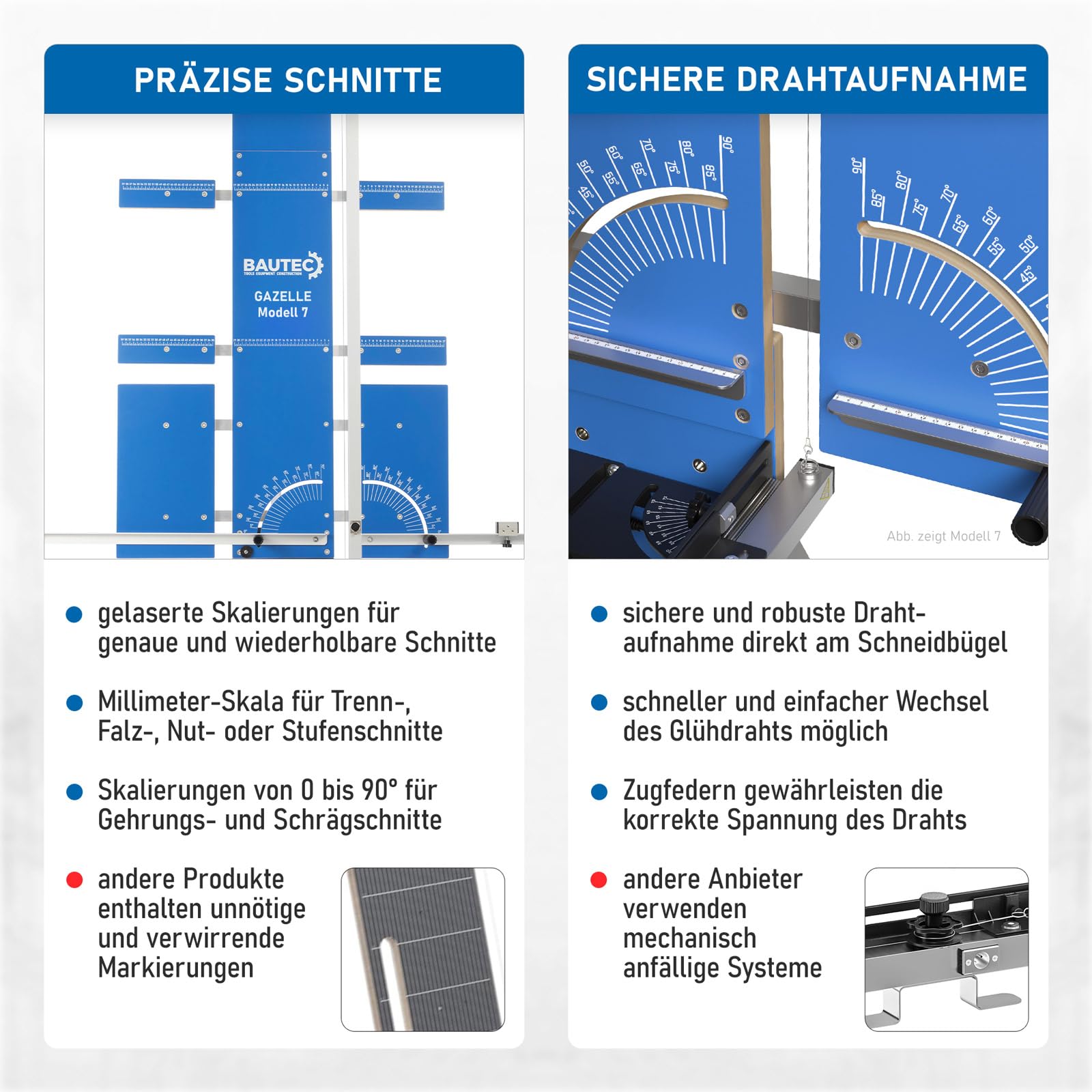 BAUTEC Styroporschneider GAZELLE 7 + STYROCUTTER 250W » Premium-Set mit 10 Schneidedrähten, Fußschalter, Gerüsthalterung, Schleifraspel, Styrogrips, Softbag, Klingenset für Handschneider