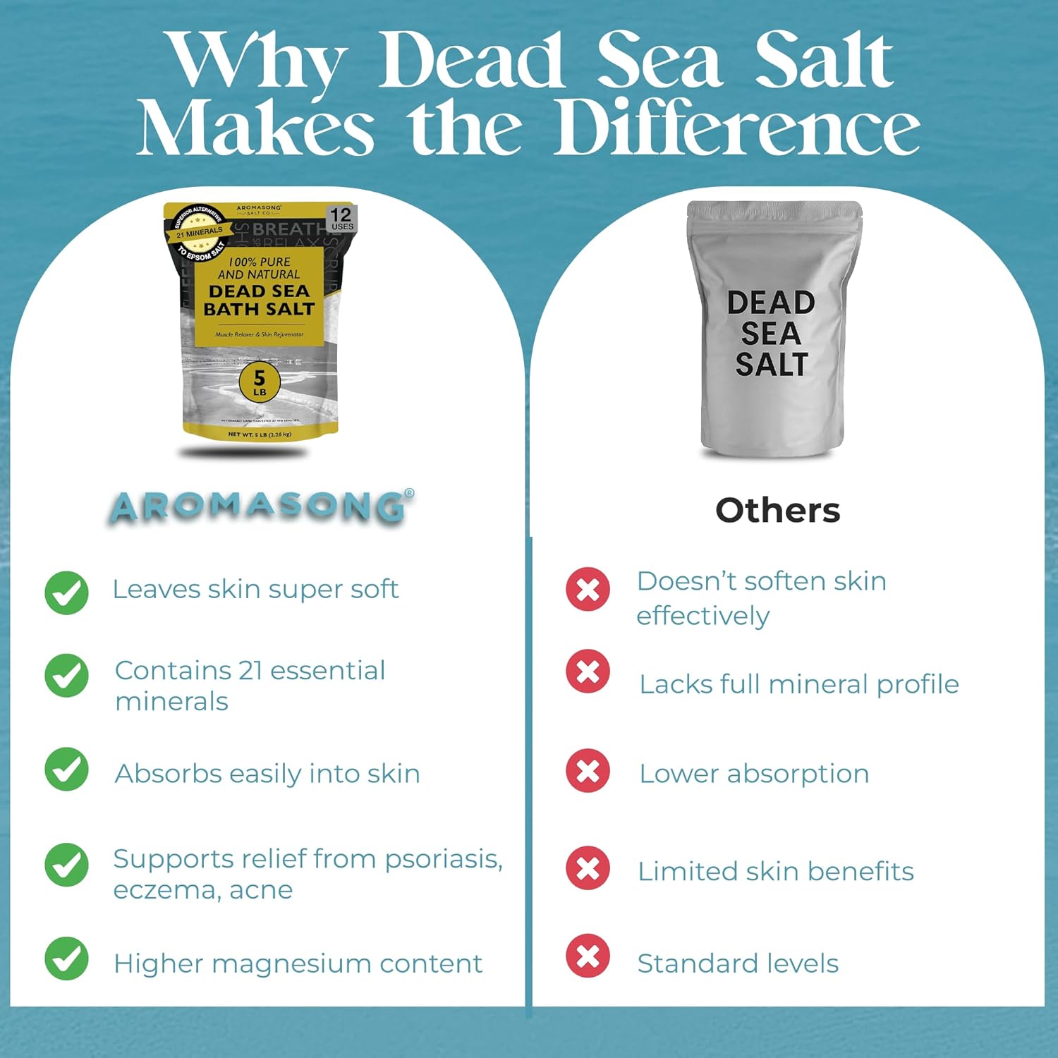 Aromasong Dead Sea Bath Salt - 100% Pure & Natural Dead Sea Salts for Soaking Fine Grain 5 LB - Bulk Resealable Pack - Used for Body wash Scrub - Soak for Women & Men. - Image 6