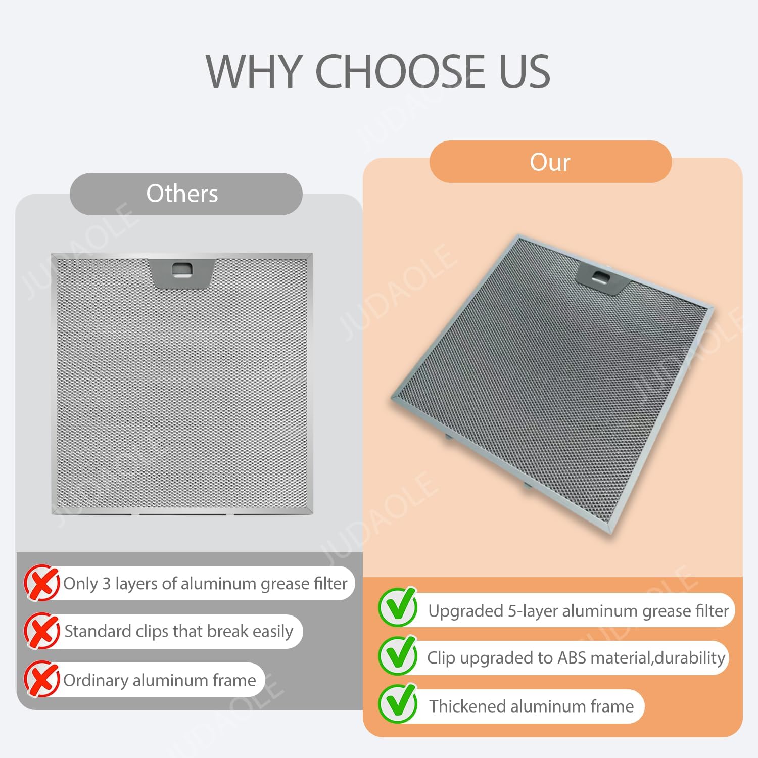WB02X24872 Grease Filter Replacement for GE Range Hood JVW5301SJ1SS, JVW5301EJ2ES, JVW5301FJ1DS, JVW5301BJ1TS – 11-7/8 x 11-7/8 Inch Aluminum Mesh