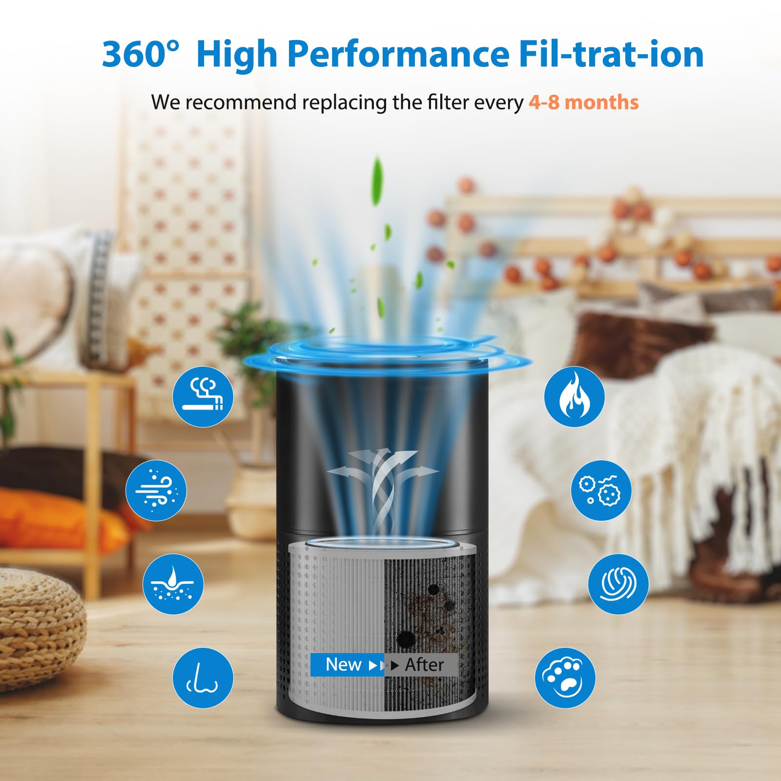 Paquete de 4 filtros de repuesto True HEPA 14 240 compatibles con purificador de aire Puroair 240. Compatible con Puroair HEPA 14 filtro purificador de aire. Filtro de repuesto para Puroair 240.