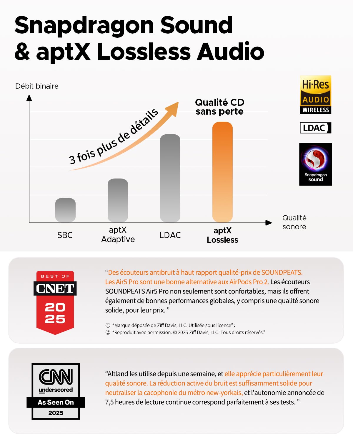 SoundPEATS Air5 Pro BT 5.4 Écouteurs sans Fil - Écouteurs Intra auriculaire, LDAC & aptX Lossless, Hi-Res Audio, 55 DB Hybrid ANC, 6 Microphones, multipoint, 37H d'autonomie, IPX5