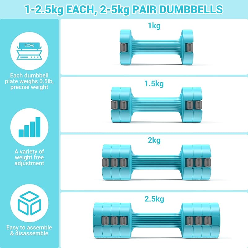 Sportneer Állítható Súlyzó Szett 1-2,5 kg Nőknek, 4 az 1-ben Edzéshez - Aqua blue