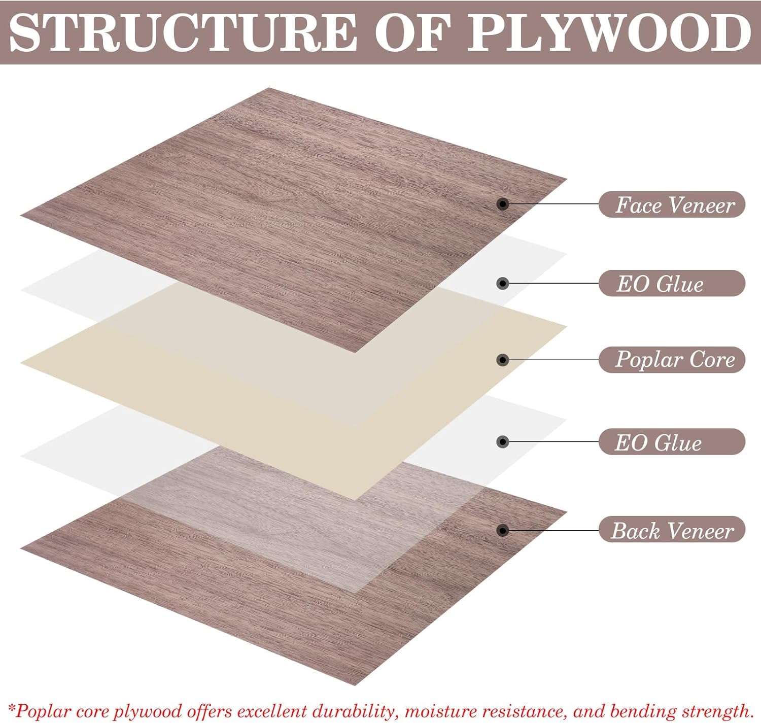 Placa de madera contrachapada de 3 mm, 300 x 300 mm, 6 unidades, madera de nogal, corte a medida, sin tratar para bricolaje, modelismo, grabado láser, grabado láser, madera, pintura CNC
